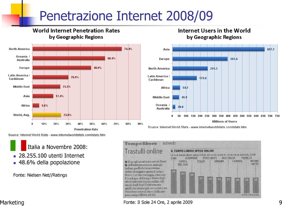 6% della popolazione Fonte: Nielsen