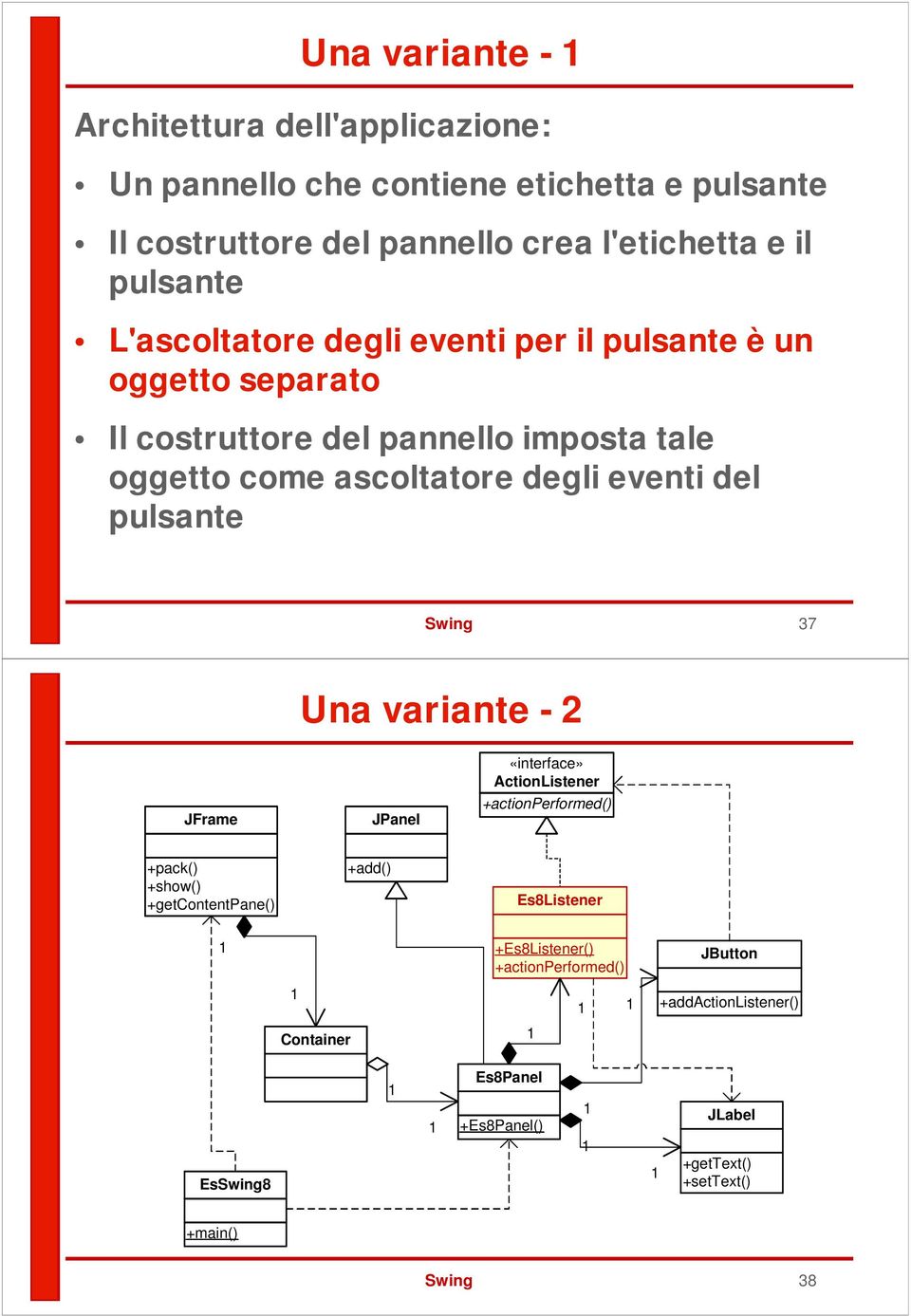 pulsante Swing 37 Una variante - 2 JFrame JPanel «interface» ActionListener +actionperformed() +pack() +show() +getcontentpane() +add() Es8Listener 1