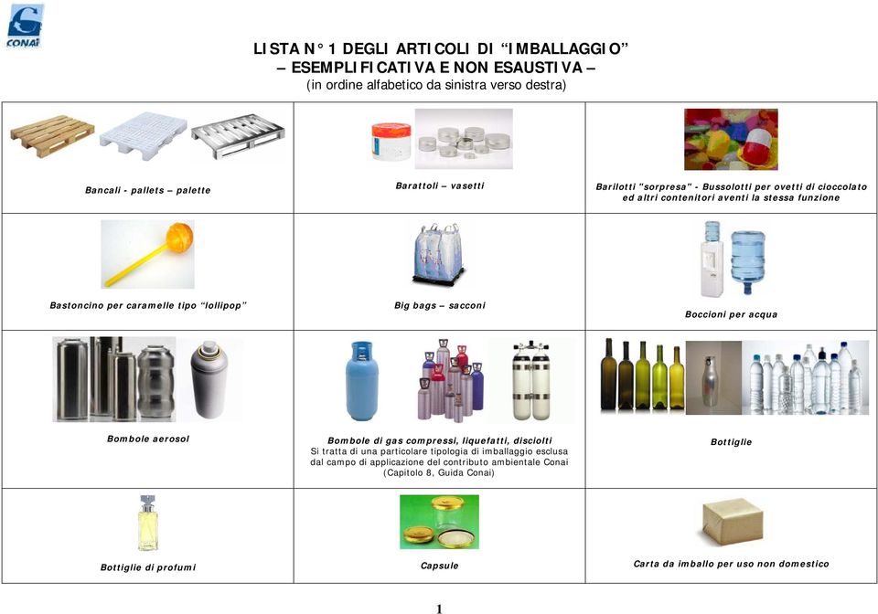 gas compressi, liquefatti, disciolti Si tratta di una particolare tipologia di imballaggio esclusa dal campo di applicazione del