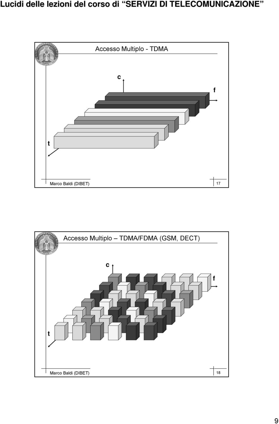 Multiplo TDMA/FDMA (GSM, DECT)