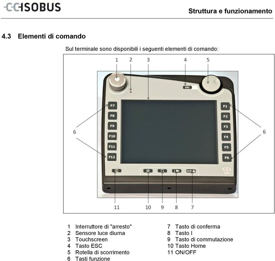 comando: 1 Interruttore di "arresto" 2 Sensore luce diurna 3 Touchscreen 4