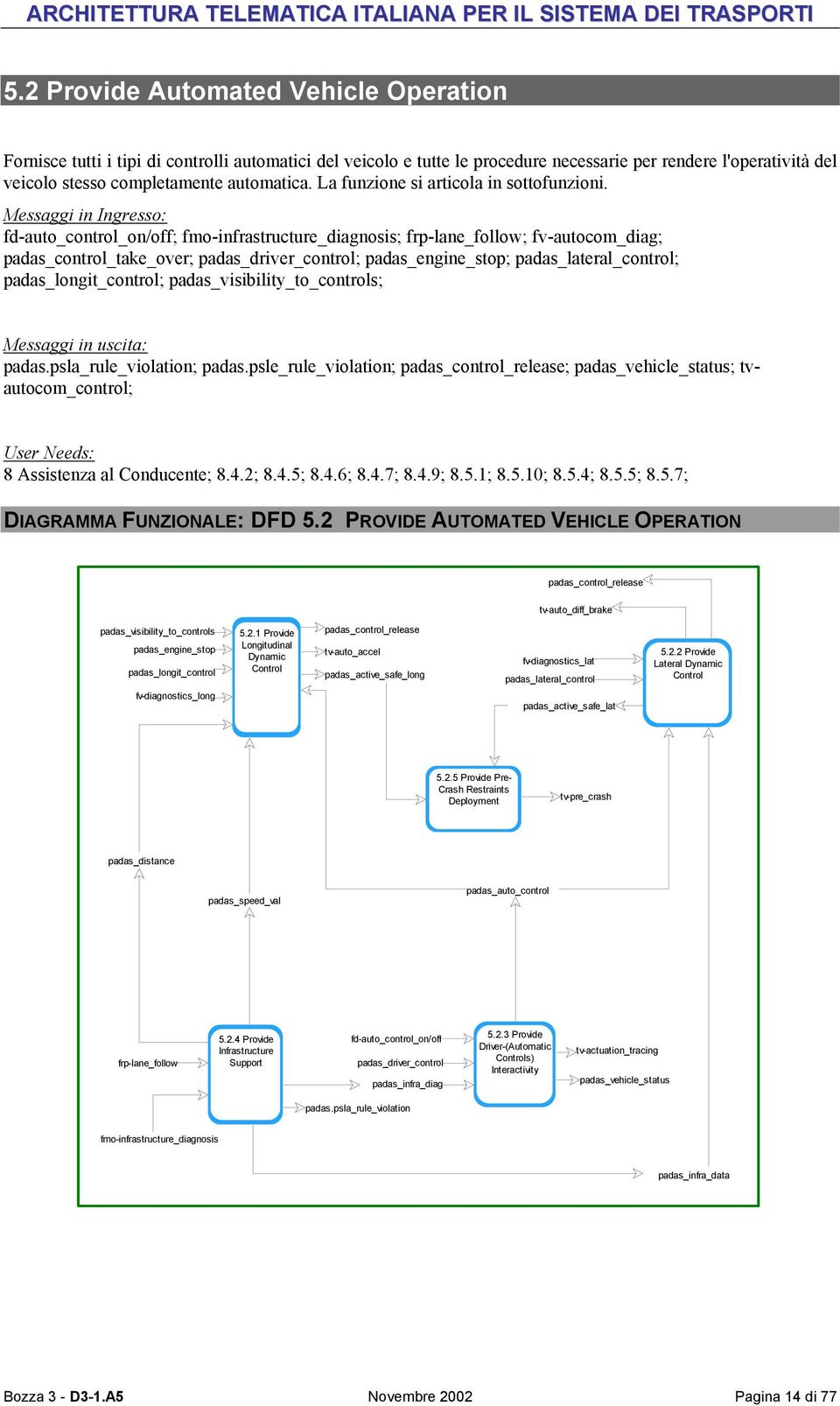 fd-auto_control_on/off; fmo-infrastructure_diagnosis; frp-lane_follow; fv-autocom_diag; padas_control_take_over; padas_driver_control; padas_engine_stop; padas_lateral_control; padas_longit_control;