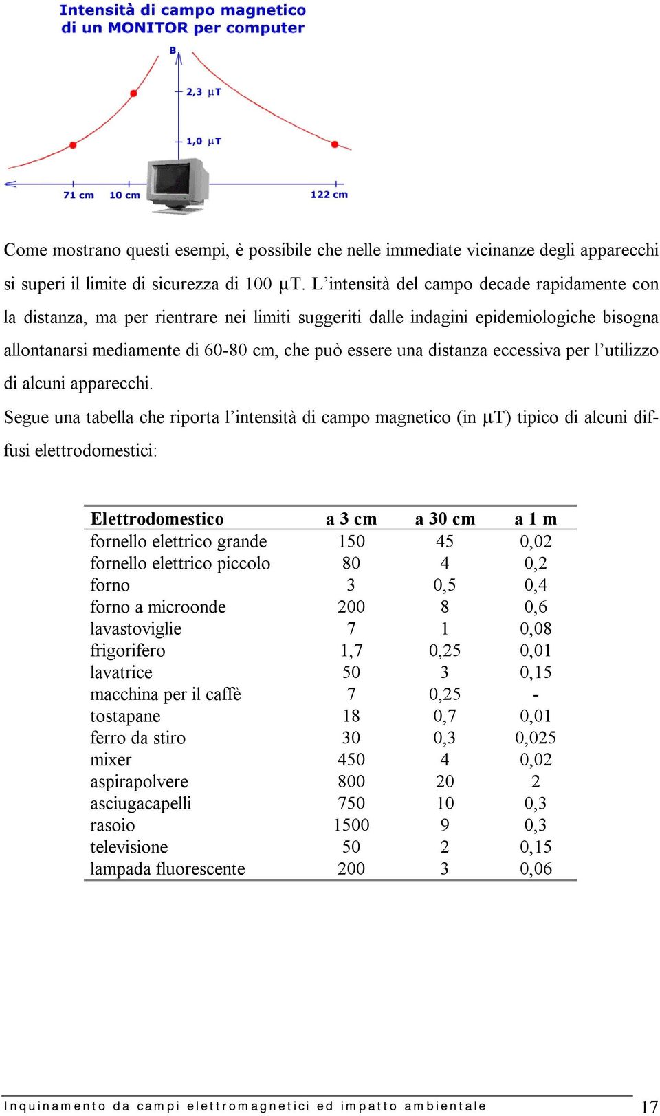 eccessiva per l utilizzo di alcuni apparecchi.