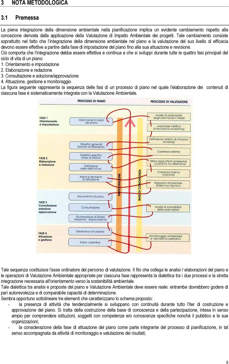 Ambientale dei progetti.