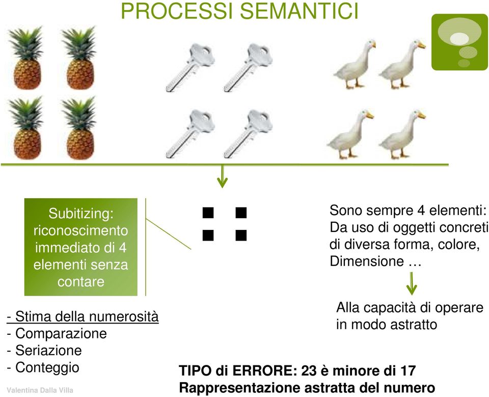 - Stima della numerosità - Comparazione - Seriazione - Conteggio Alla capacità di