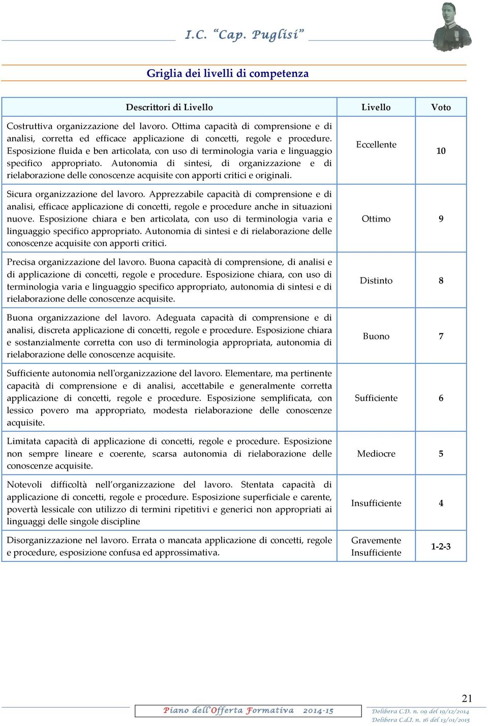 Esposizione fluida e ben articolata, con uso di terminologia varia e linguaggio specifico appropriato.