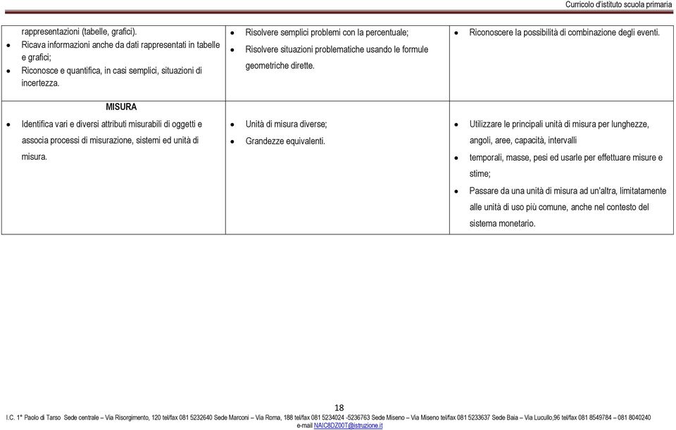 Risolvere semplici problemi con la percentuale; Risolvere situazioni problematiche usando le formule geometriche dirette. Unità di misura diverse; Grandezze equivalenti.