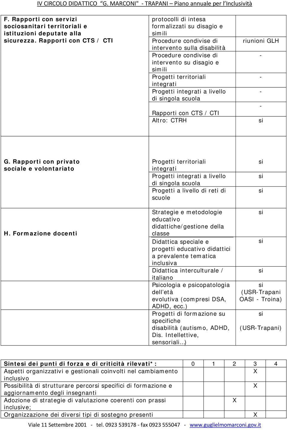 integrati Progetti integrati a livello di ngola scuola Rapporti con CTS / CTI Altro: CTRH riunioni GLH - - - - G. Rapporti con privato sociale e volontariato H.