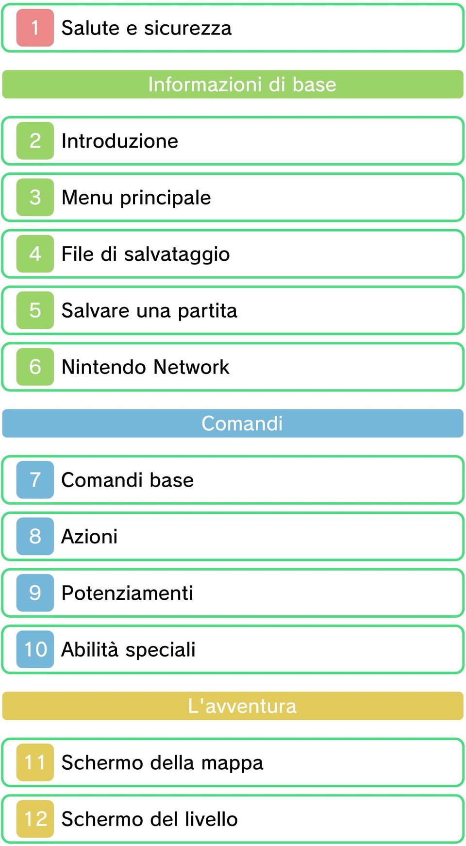 Network Comandi 7 Comandi base 8 Azioni 9 Potenziamenti 10