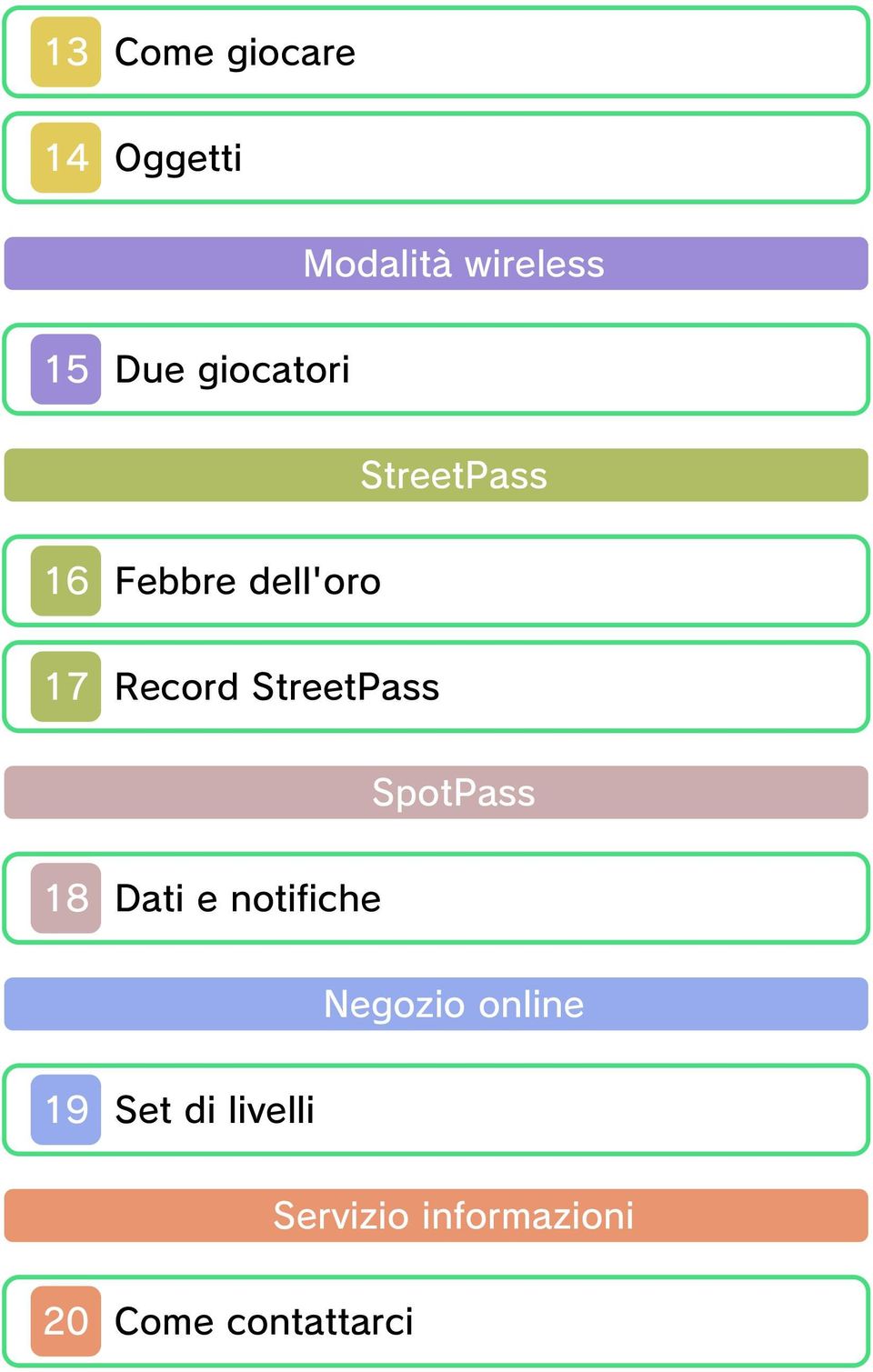 StreetPass SpotPass 18 Dati e notifiche Negozio