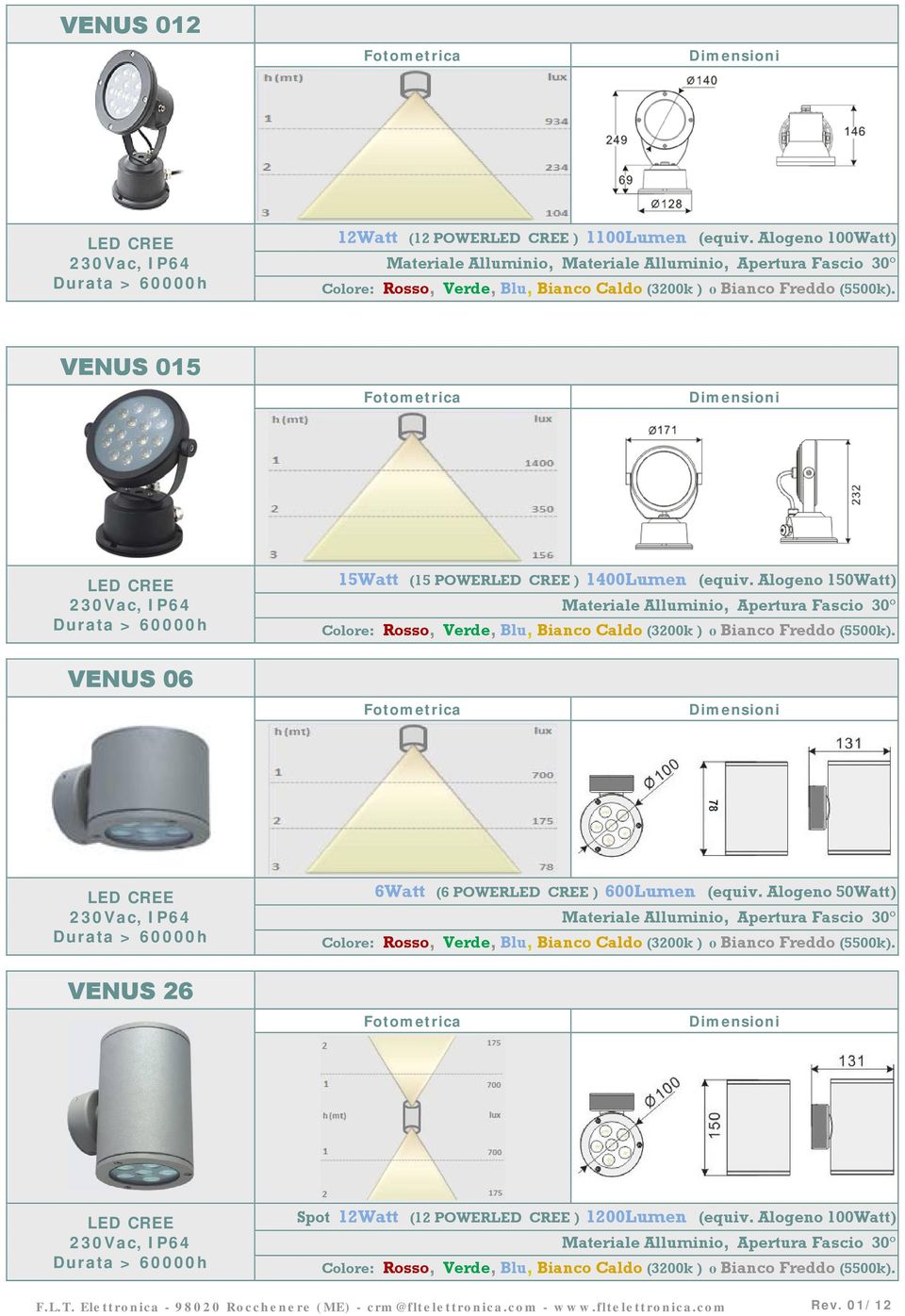 1400Lumen (equiv.