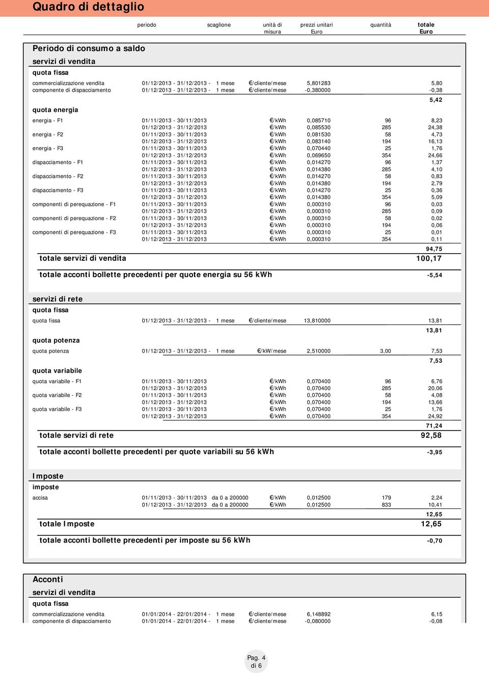 01/12/2013-31/12/2013 /kwh 0,085530 285 24,38 energia - F2 01/11/2013-30/11/2013 /kwh 0,081530 58 4,73 01/12/2013-31/12/2013 /kwh 0,083140 194 16,13 energia - F3 01/11/2013-30/11/2013 /kwh 0,070440