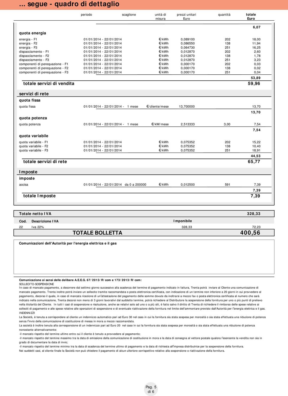 01/01/2014-22/01/2014 /kwh 0,012870 138 1,78 dispacciamento - F3 01/01/2014-22/01/2014 /kwh 0,012870 251 3,23 componenti di perequazione - F1 01/01/2014-22/01/2014 /kwh 0,000170 202 0,03 componenti