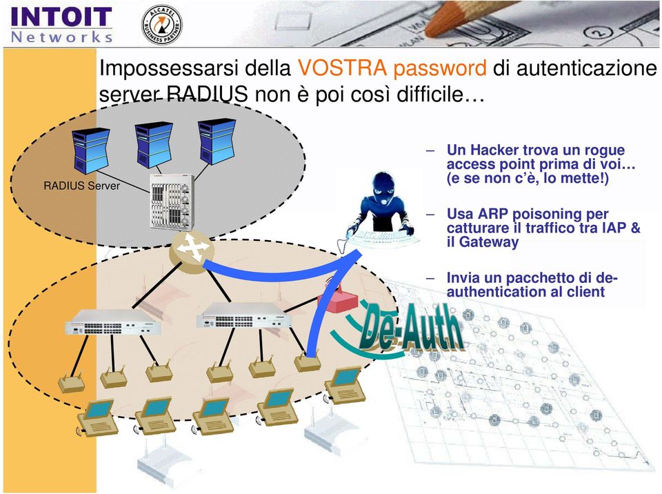 prima di voi (e se non c è, lo mette!