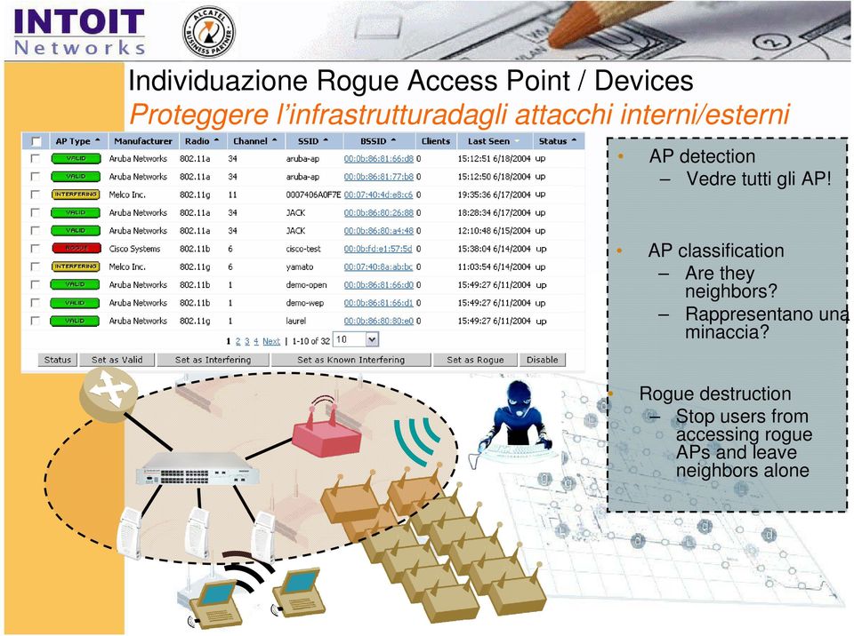 gli AP! AP classification Are they neighbors?