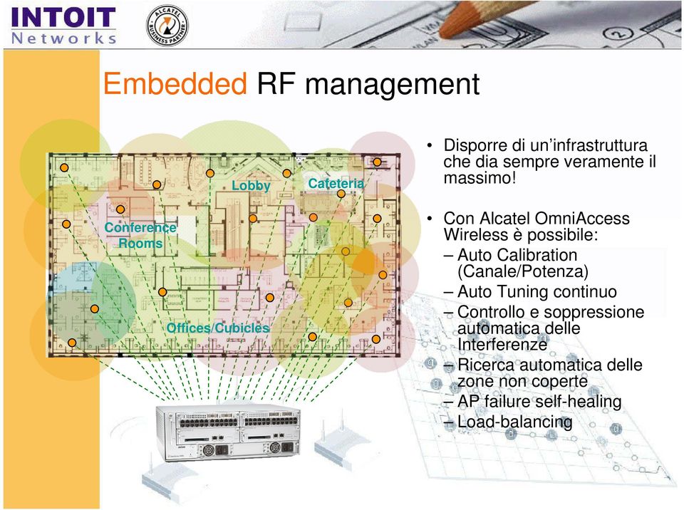 Con Alcatel OmniAccess Wireless è possibile: Auto Calibration (Canale/Potenza) Auto Tuning