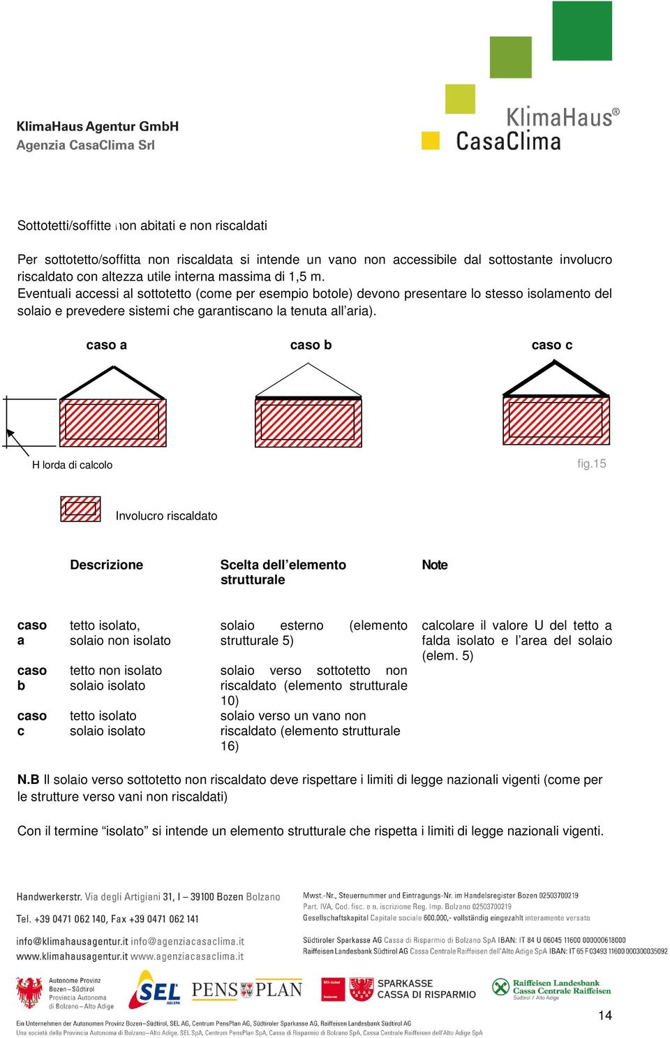 caso a caso b caso c H lorda di calcolo fig.