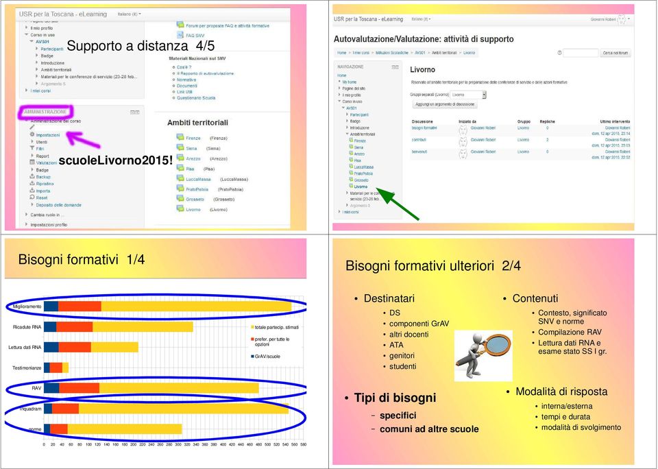 per tutte le opzioni GrAV/scuole Destinatari DS componenti GrAV altri docenti ATA genitori studenti Contenuti Contesto, significato SNV e norme Compilazione RAV