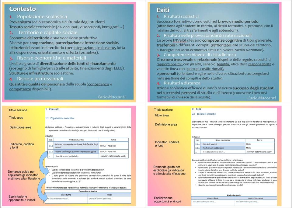 gli indicatori e stimolo alla riflessione Domande guida per esplicitare gli indicatori e