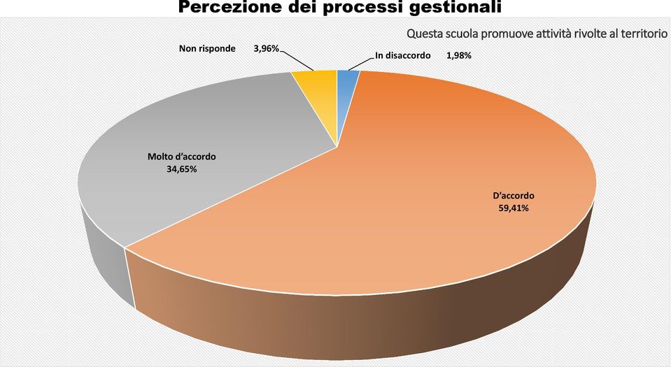 attività rivolte al territorio In