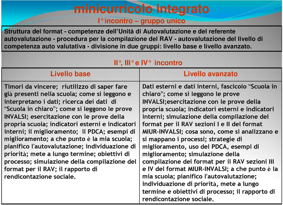 Livello base II, III e IV incontro Livello avanzato Timori da vincere; riutilizzo di saper fare già presenti nella scuola; come si leggono e interpretano i dati; ricerca dei dati di Scuola in chiaro