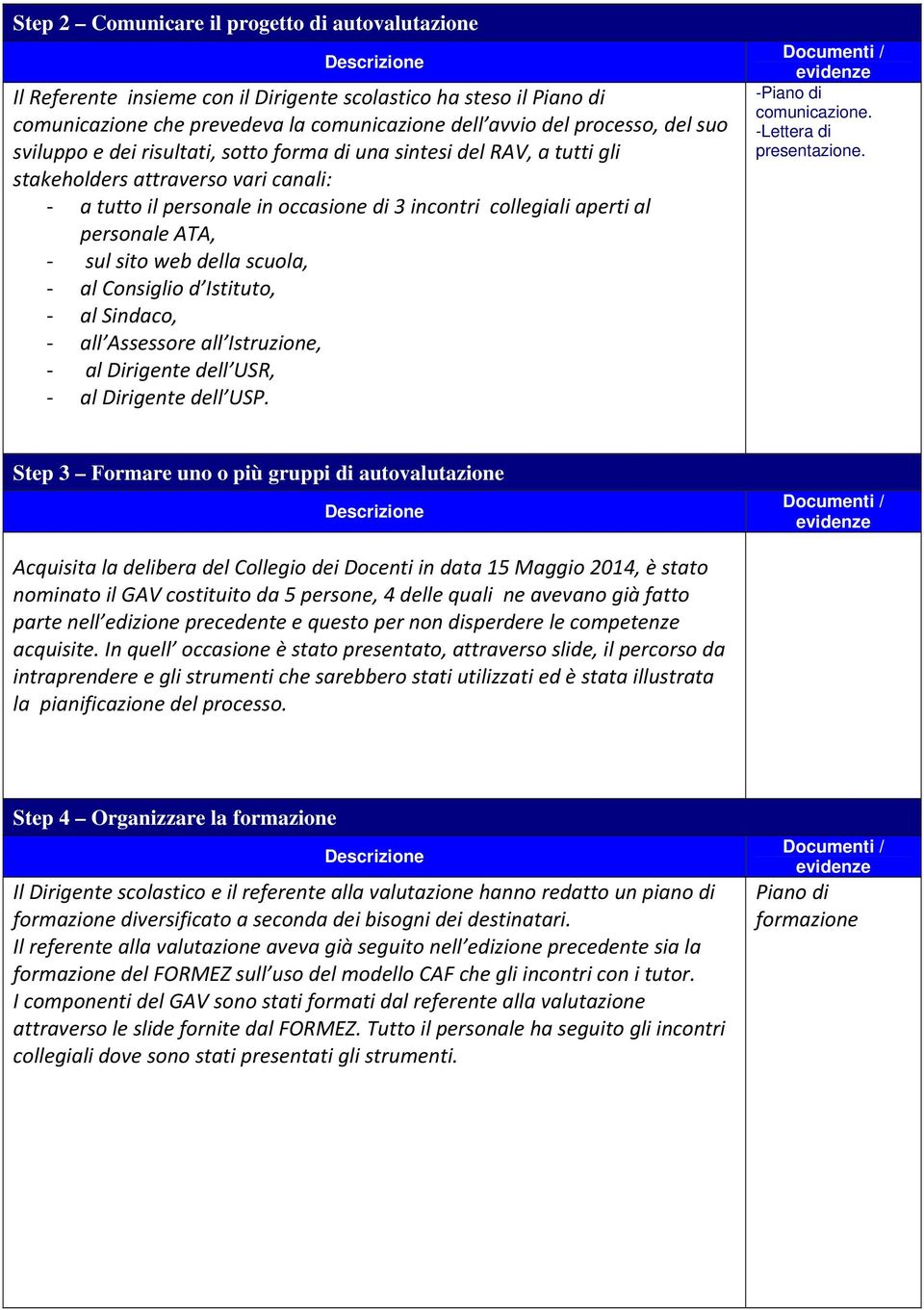 sito web della scuola, al Consiglio d Istituto, al Sindaco, all Assessore all Istruzione, al Dirigente dell USR, al Dirigente dell USP. -Piano di comunicazione. -Lettera di presentazione.