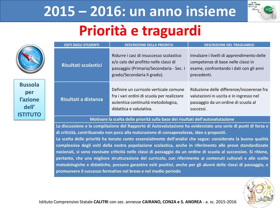 Bussola per l azione dell ISTITUTO Risultati a distanza Definire un curricolo verticale comune fra i vari ordini di scuola per realizzare autentica continuità metodologica, didattica e valutativa.