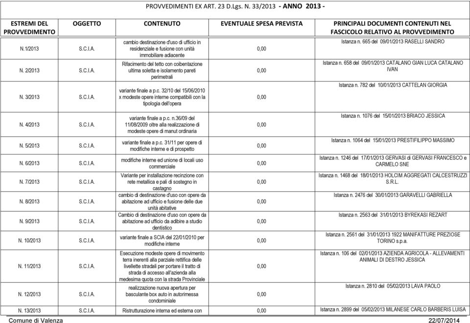 N. 11/2013 S. N. 12/2013 S.