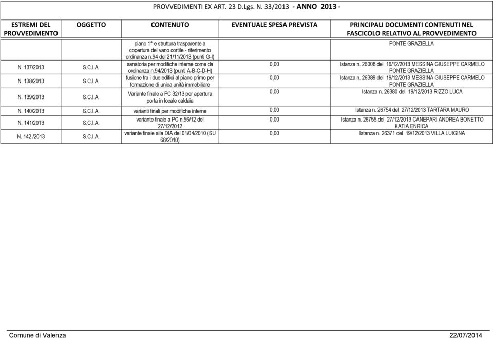 94/2013 (punti A-B-C-D-H) fusione fra i due edifici al piano primo per formazione di unica unità immobiliare Variante finale a PC 32/13 per apertura porta in locale caldaia PONTE GRAZIELLA Istanza n.