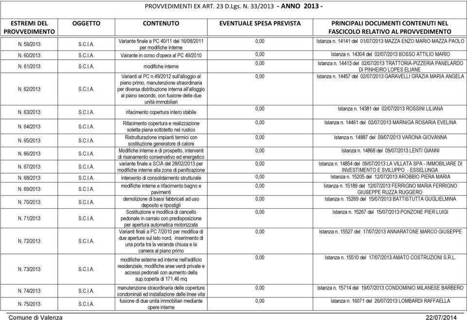 49/2012 sull'alloggio al piano primo, manutenzione straordinaria per diversa distribuzione interna all'alloggio al piano secondo, con fusione delle due unità immobiliari N. 63/2013 S.C.I.A.