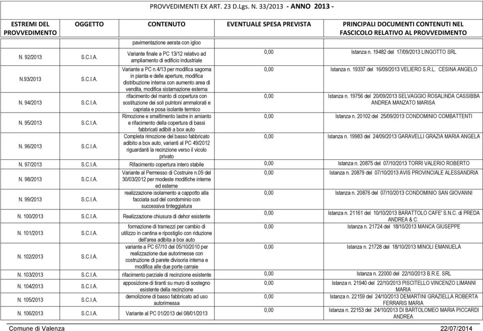 soli pulntoni ammalorati e capriata e posa isolante termico Rimozione e smaltimento lastre in amianto e rifacimento della copertura di bassi fabbricati adibiti a box auto Completa rimozione del basso