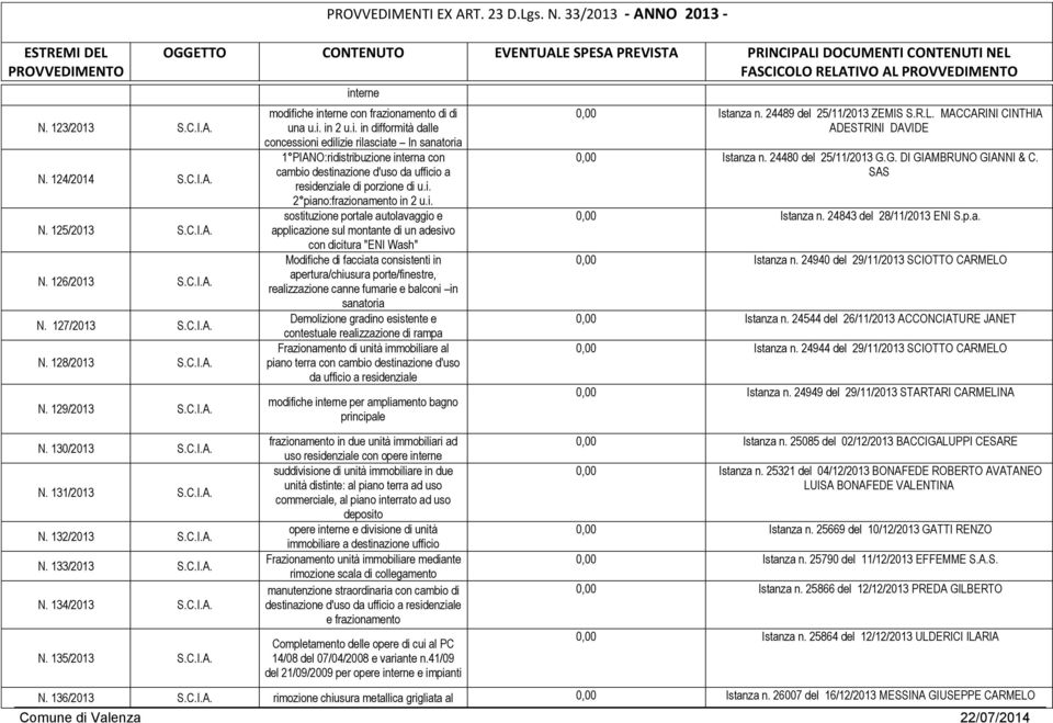 terne modifiche interne con frazionamento di di una u.i. in 2 u.i. in difformità dalle concessioni edilizie rilasciate In sanatoria 1 PIANO:ridistribuzione interna con cambio destinazione d'uso da ufficio a residenziale di porzione di u.