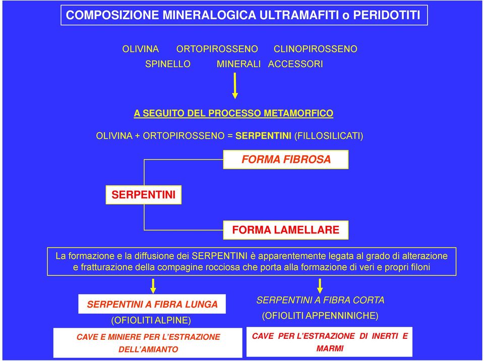 apparentemente legata al grado di alterazione e fratturazione della compagine rocciosa che porta alla formazione di veri e propri filoni SERPENTINI A