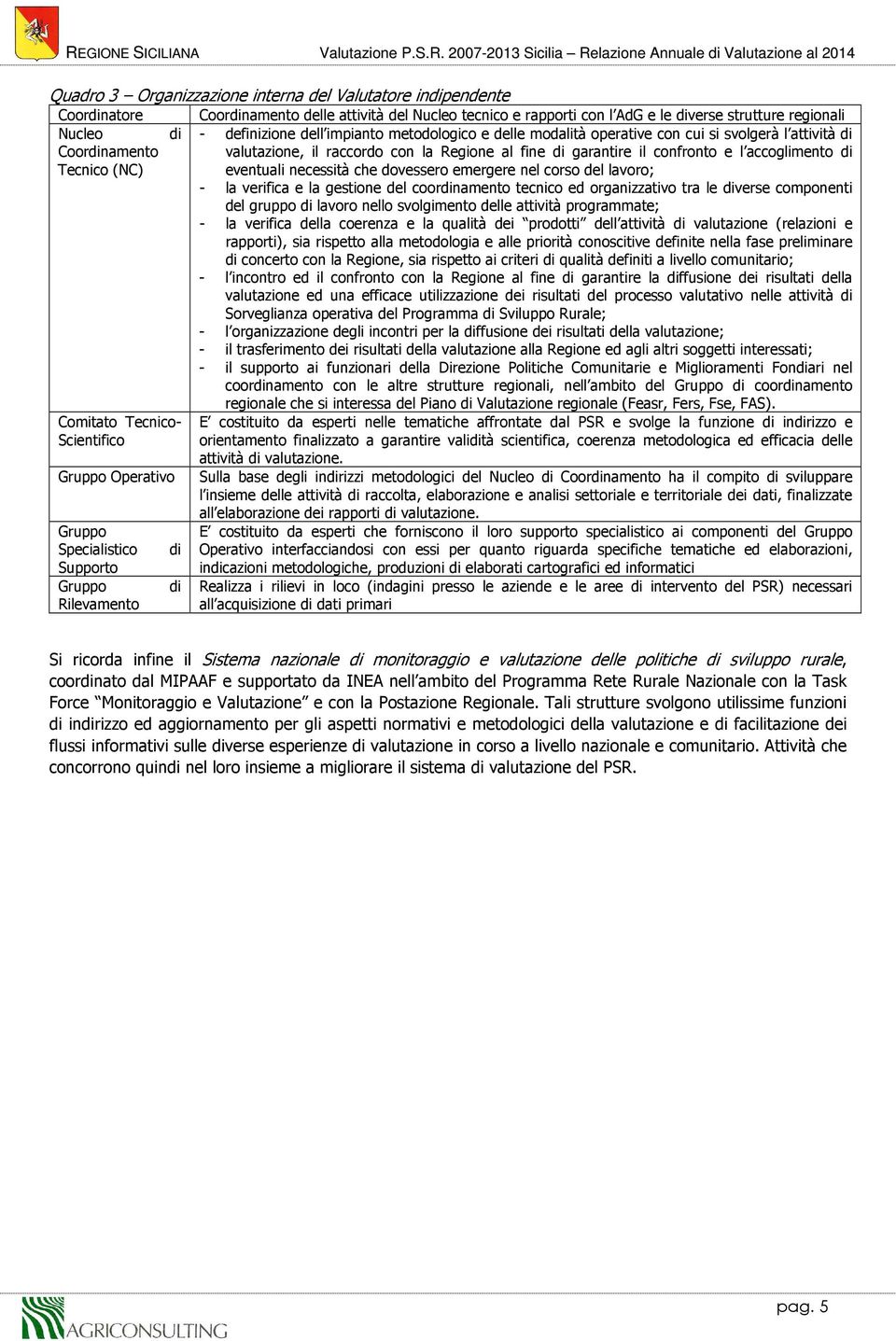 accoglimento di eventuali necessità che dovessero emergere nel corso del lavoro; - la verifica e la gestione del coordinamento tecnico ed organizzativo tra le diverse componenti del gruppo di lavoro