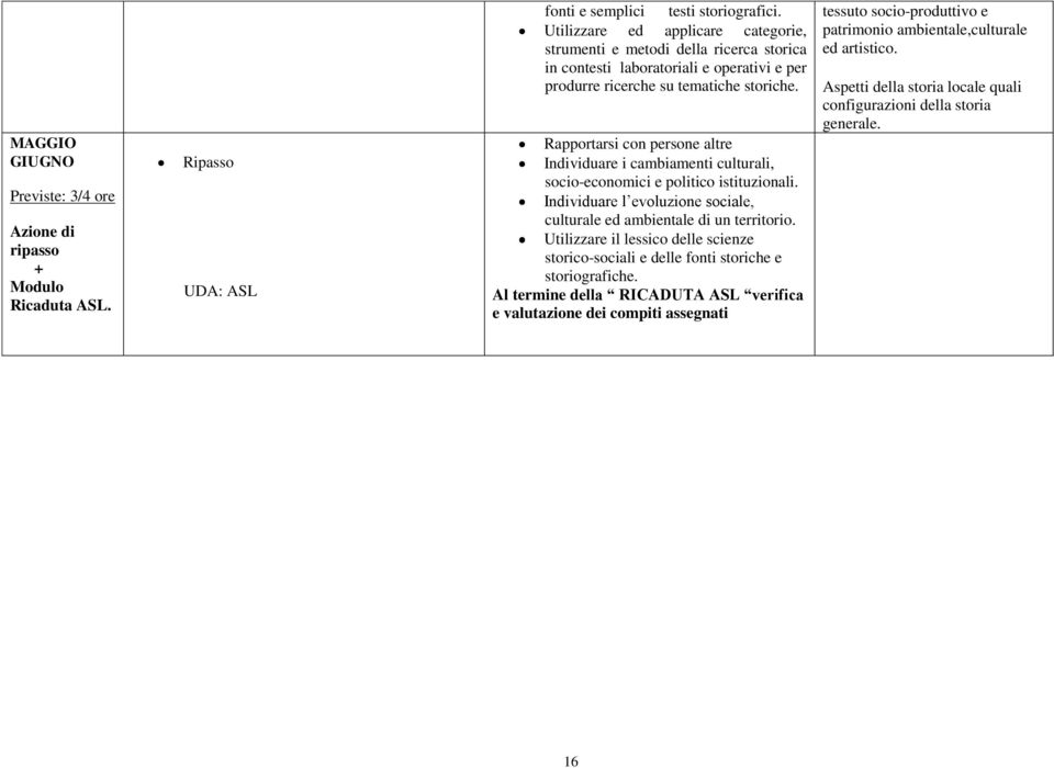 Rapportarsi con persone altre Individuare i cambiamenti culturali, socio-economici e politico istituzionali. Individuare l evoluzione sociale, culturale ed ambientale di un territorio.