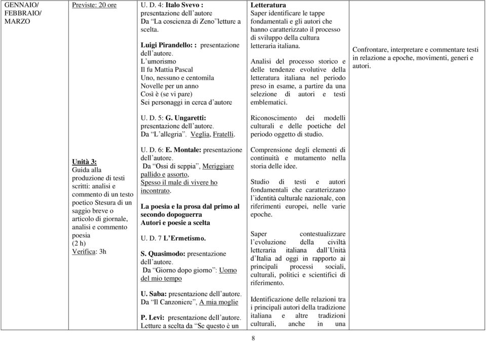 hanno caratterizzato il processo di sviluppo della cultura letteraria italiana.