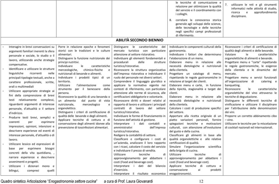 utilizzare le reti e gli strumenti informatici nelle attività di studio, ricerca e approfondimento disciplinare.