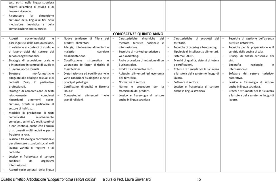 - Aspetti socio-linguistici e paralinguistici della comunicazione, in relazione ai contesti di studio e di lavoro tipici del settore dei servizi enogastronomici.