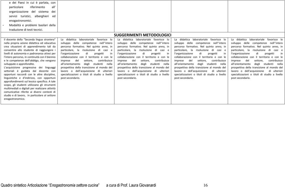 il docente della Seconda lingua straniera nella propria azione didattica ed educativa crea situazioni di apprendimento tali da consentire allo studente di raggiungere i livelli di autonomia e