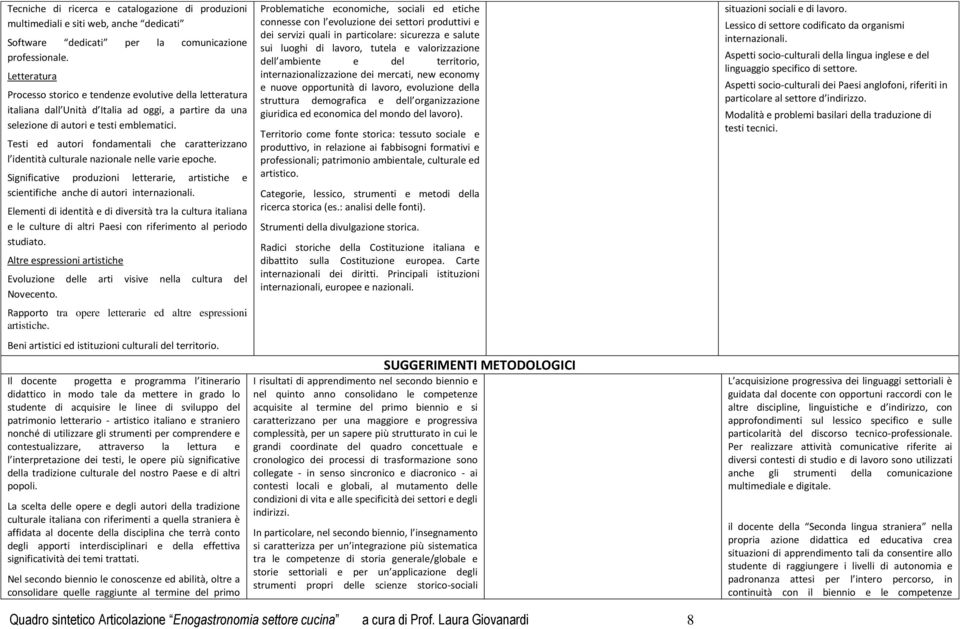 Testi ed autori fondamentali che caratterizzano l identità culturale nazionale nelle varie epoche. Significative produzioni letterarie, artistiche e scientifiche anche di autori internazionali.