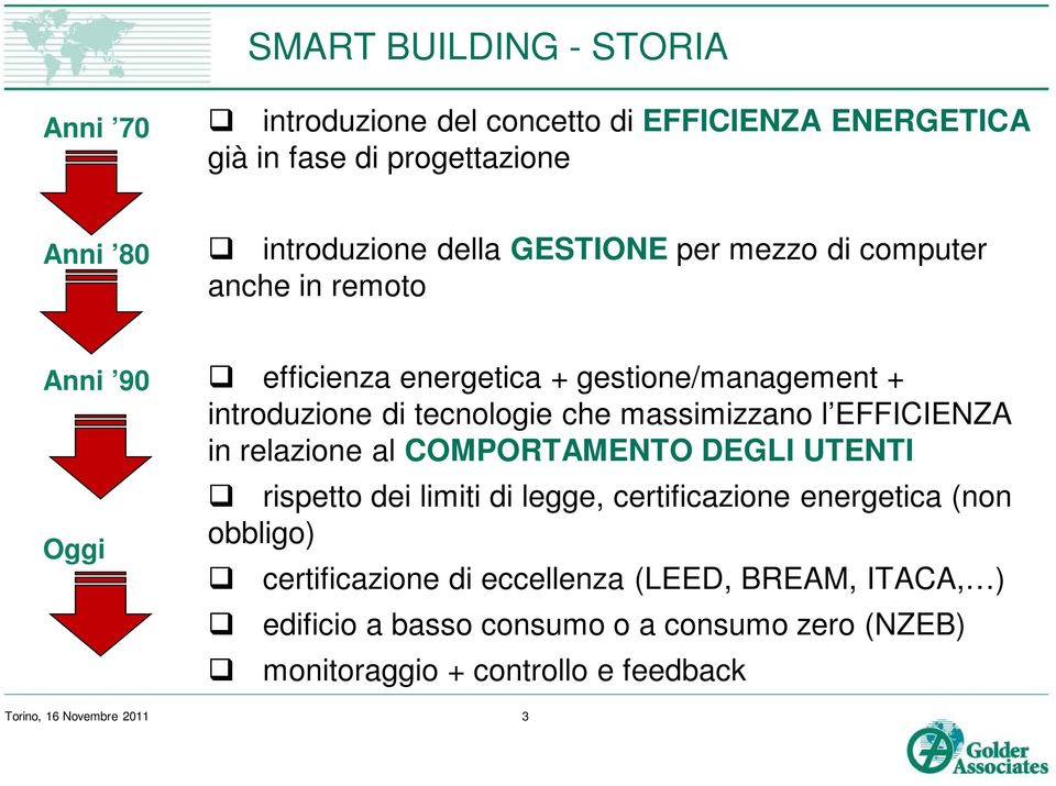 massimizzano l EFFICIENZA in relazione al COMPORTAMENTO DEGLI UTENTI rispetto dei limiti di legge, certificazione energetica (non obbligo)