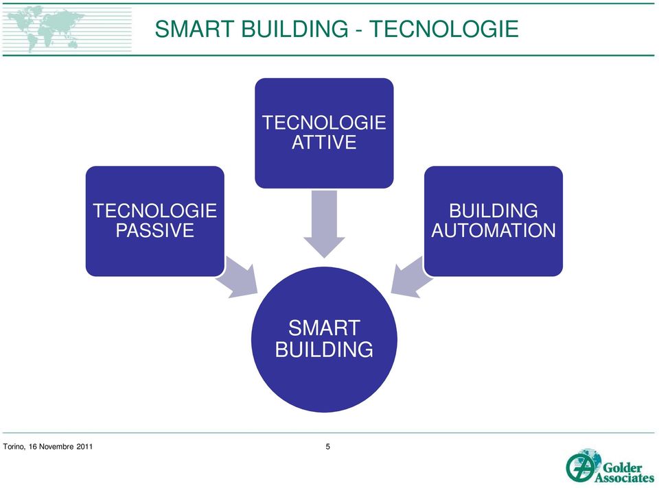 ATTIVE TECNOLOGIE PASSIVE