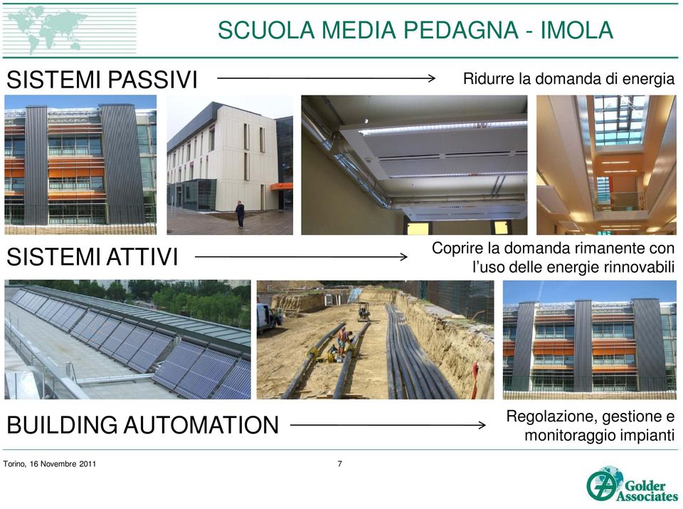 rimanente con l uso delle energie rinnovabili BUILDING