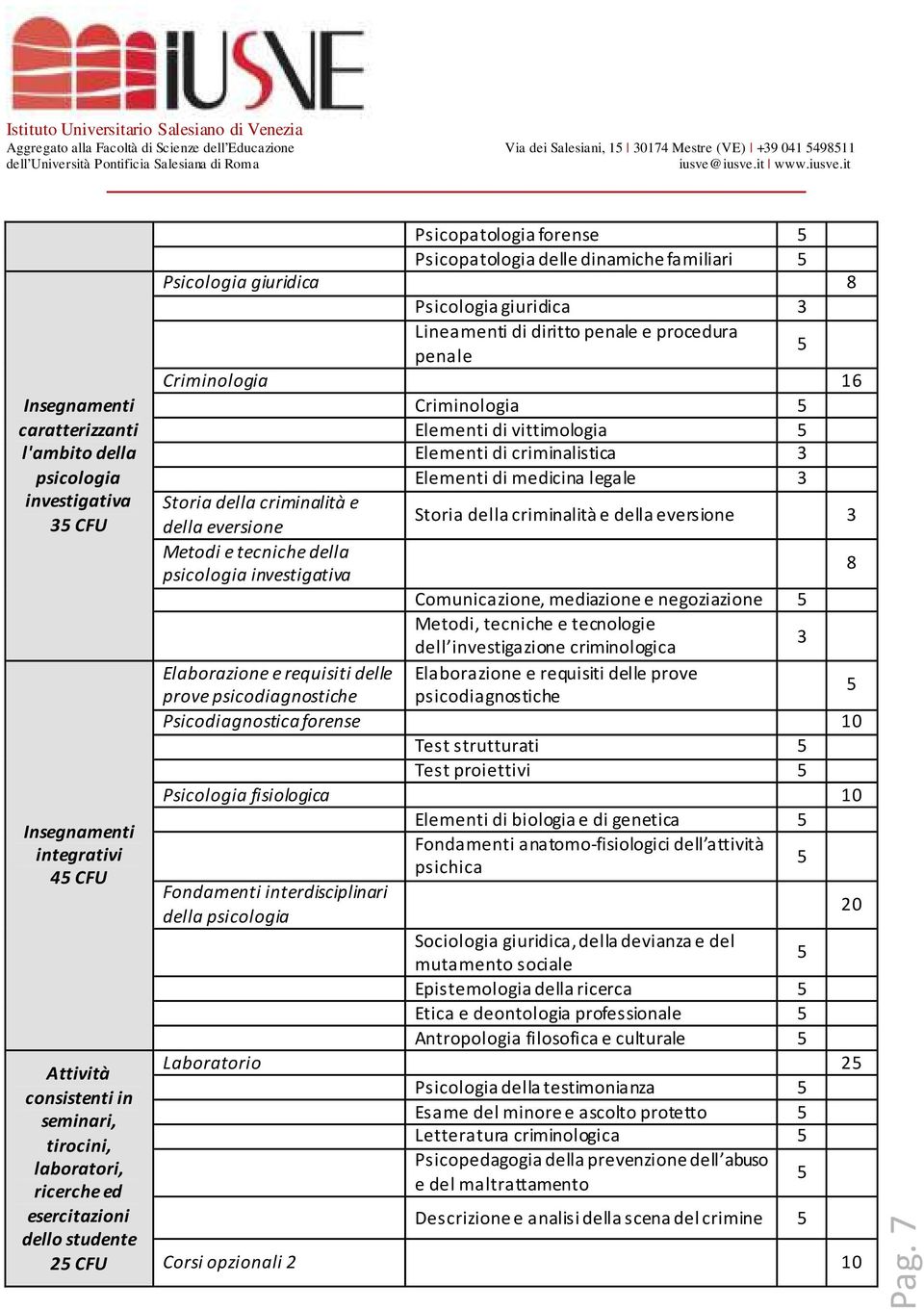 giuridica 8 Psicologia giuridica 3 Lineamenti di diritto penale e procedura penale Criminologia 1 Criminologia Elementi di vittimologia Elementi di criminalistica 3 Elementi di medicina legale 3