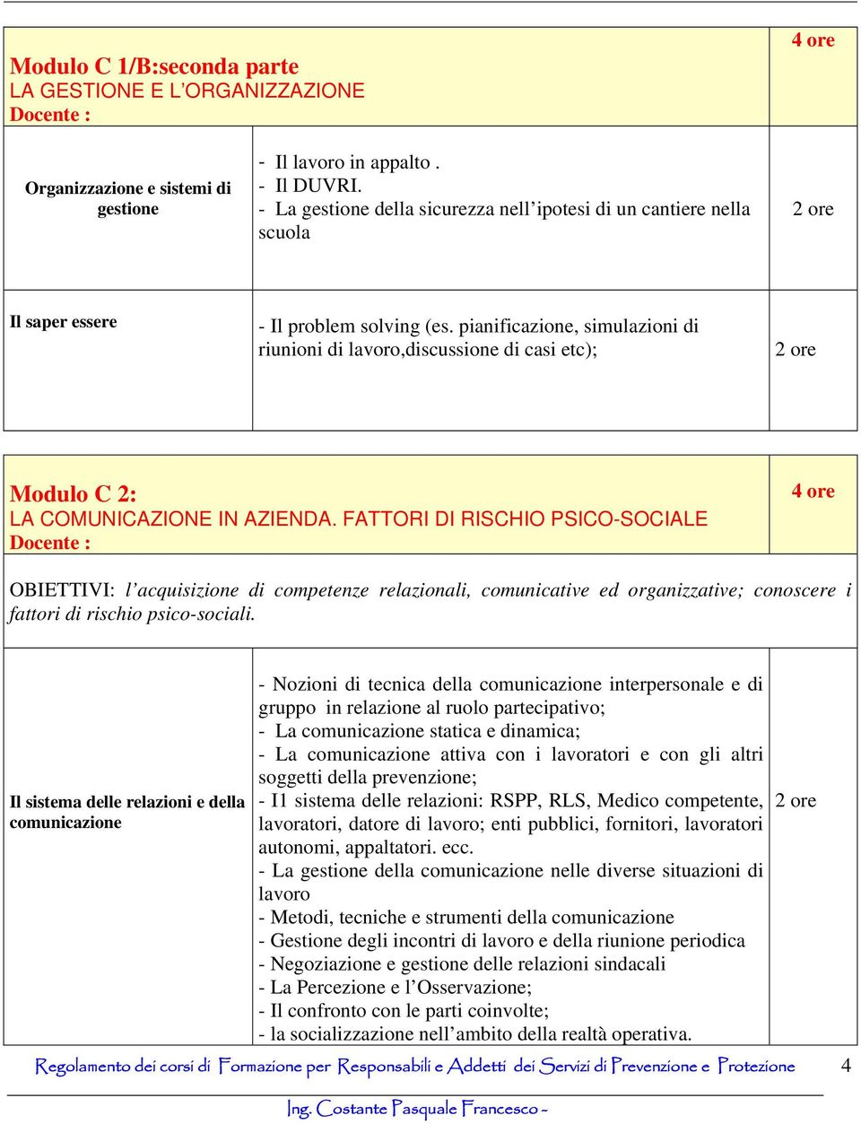 pianificazione, simulazioni di riunioni di lavoro,discussione di casi etc); Modulo C 2: LA COMUNICAZIONE IN AZIENDA.