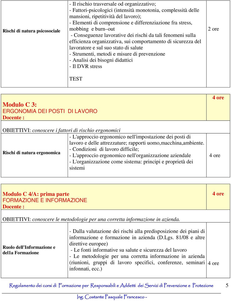 salute - Strumenti, metodi e misure di prevenzione - Analisi dei bisogni didattici - Il DVR stress TEST Modulo C 3: ERGONOMIA DEI POSTI DI LAVORO OBIETTIVI: conoscere i fattori di rischio ergonomici