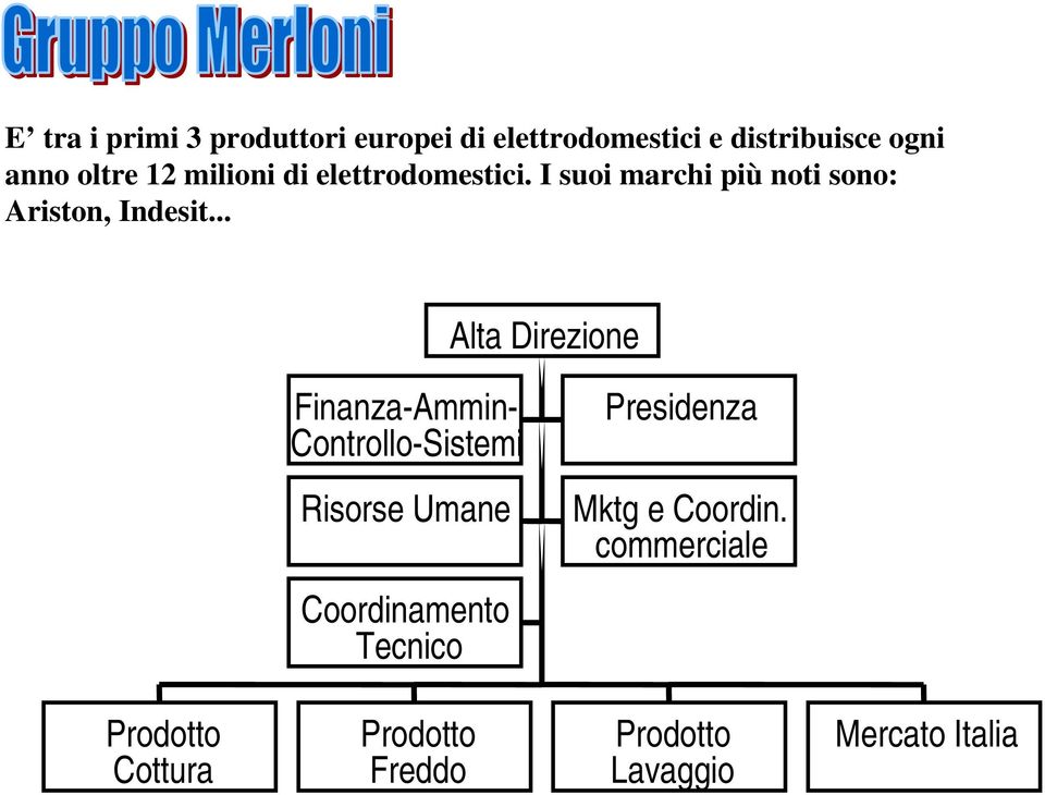 .. Alta Direzione Finanza-Ammin- Controllo-Sistemi Presidenza Risorse Umane Mktg e Coordin.