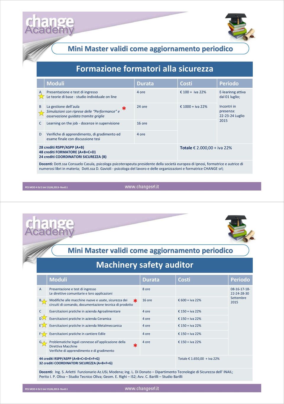 24 ore 1000 + iva 22% 16 ore Incontri in presenza: 22-23-24 Luglio 2015 D Verifiche di apprendimento, di gradimento ed esame finale con discussione tesi 4 ore 28 crediti RSPP/ASPP (A+B) 48 crediti