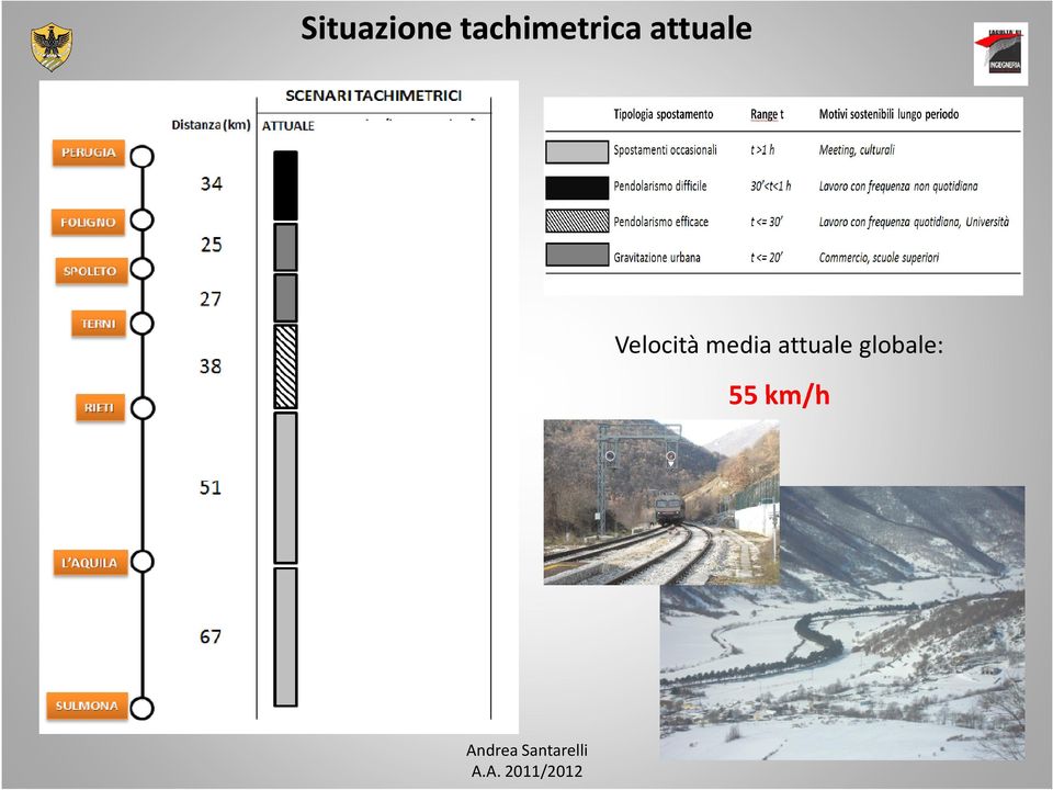 attuale Velocità