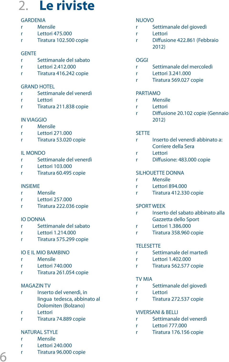 214.000 r Tiratura 575.299 copie IO E IL MIO BAMBINO 740.000 r Tiratura 261.054 copie MAGAZIN TV r Inserto del venerdì, in lingua tedesca, abbinato al Dolomiten (Bolzano) r Tiratura 74.